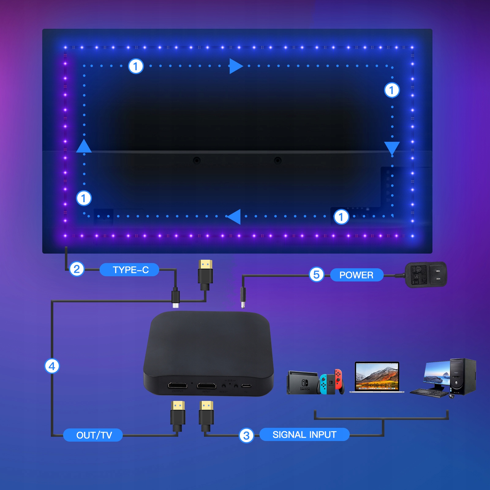 Inteligentna taśma LED do telewizora 55' MOES WLS-CL-TV55 Wi-Fi Tuya 9 Taśma LED do telewizora 65 cali HDMI Sync MOES WLS-CL-TV65 WiFi Tuya