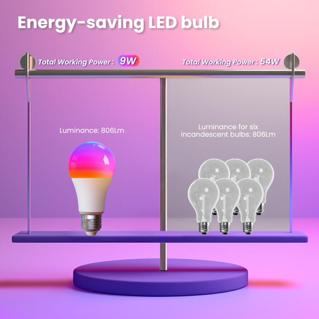 inteligentna-zarowka-matter-rgb-led-e27-moes-mwb-tda9-rcw-e27-tuya-10-iShack