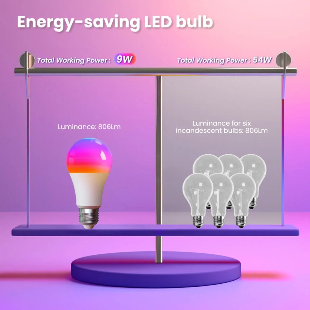 inteligentna-zarowka-matter-rgb-led-e27-moes-mwb-tda9-rcw-e27-tuya-10-iShack