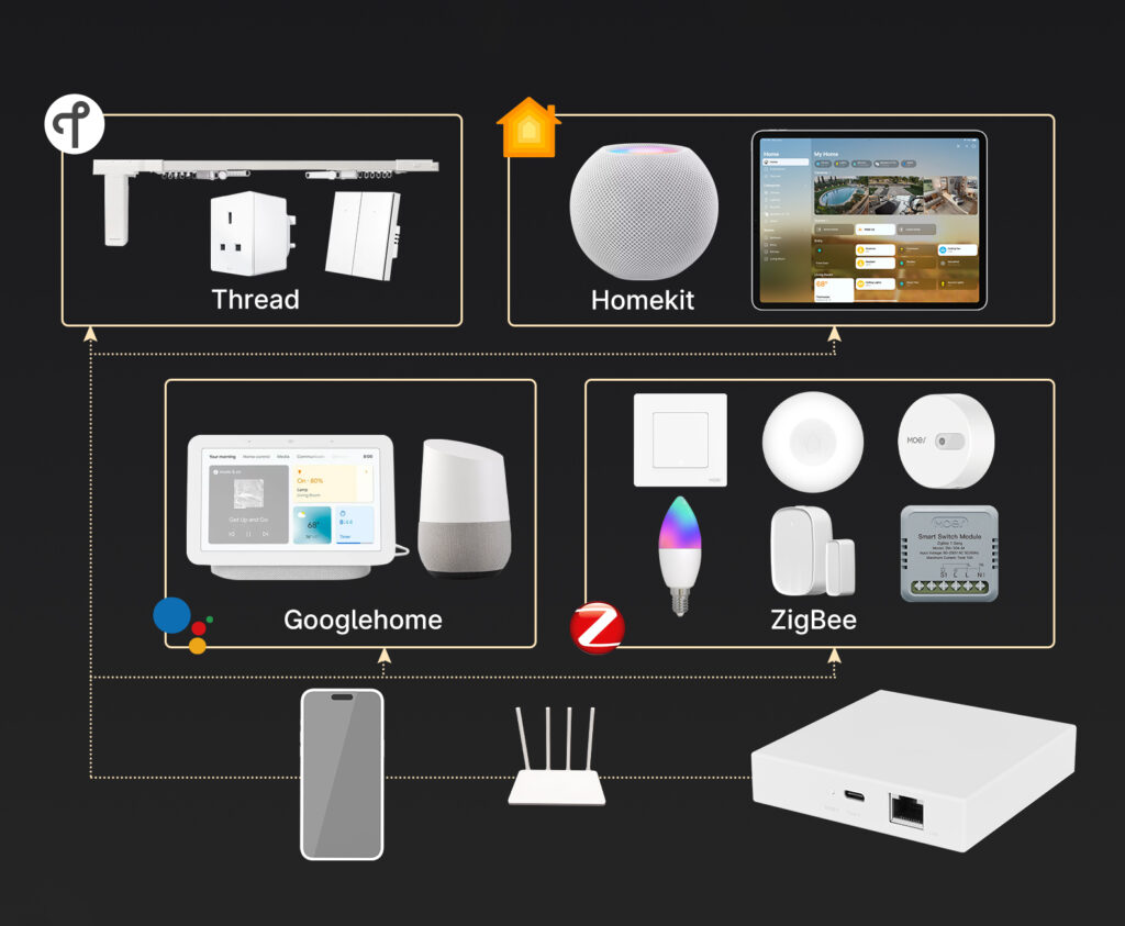 centralka-bramka-zigbee-thread-matter-moes-mzhub-2-iShack