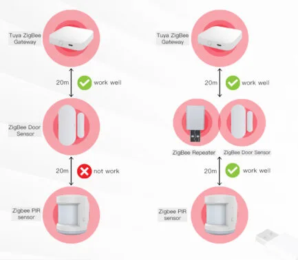 repeater-wzmacniacz-sygnalu-zigbee-tuya-moes-zzj-jm-6-iShack