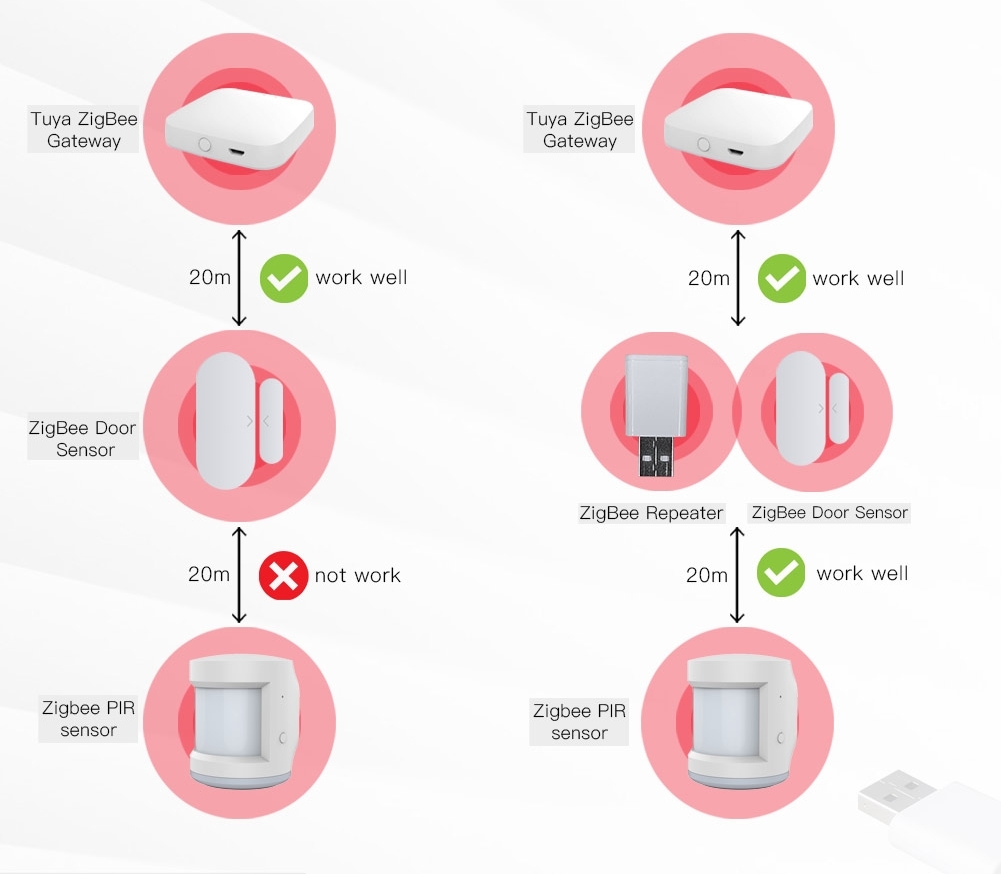 Repeater Wzmacniacz Sygnału ZIGBEE 3.0 TUYA MOES ZZJ-JM 6 Repeater Wzmacniacz Sygnału ZIGBEE 3.0 TUYA MOES ZZJ-JM