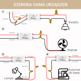 Inteligentny Przekaźnik Wi-Fi + RF Moes MS-101WR Tuya