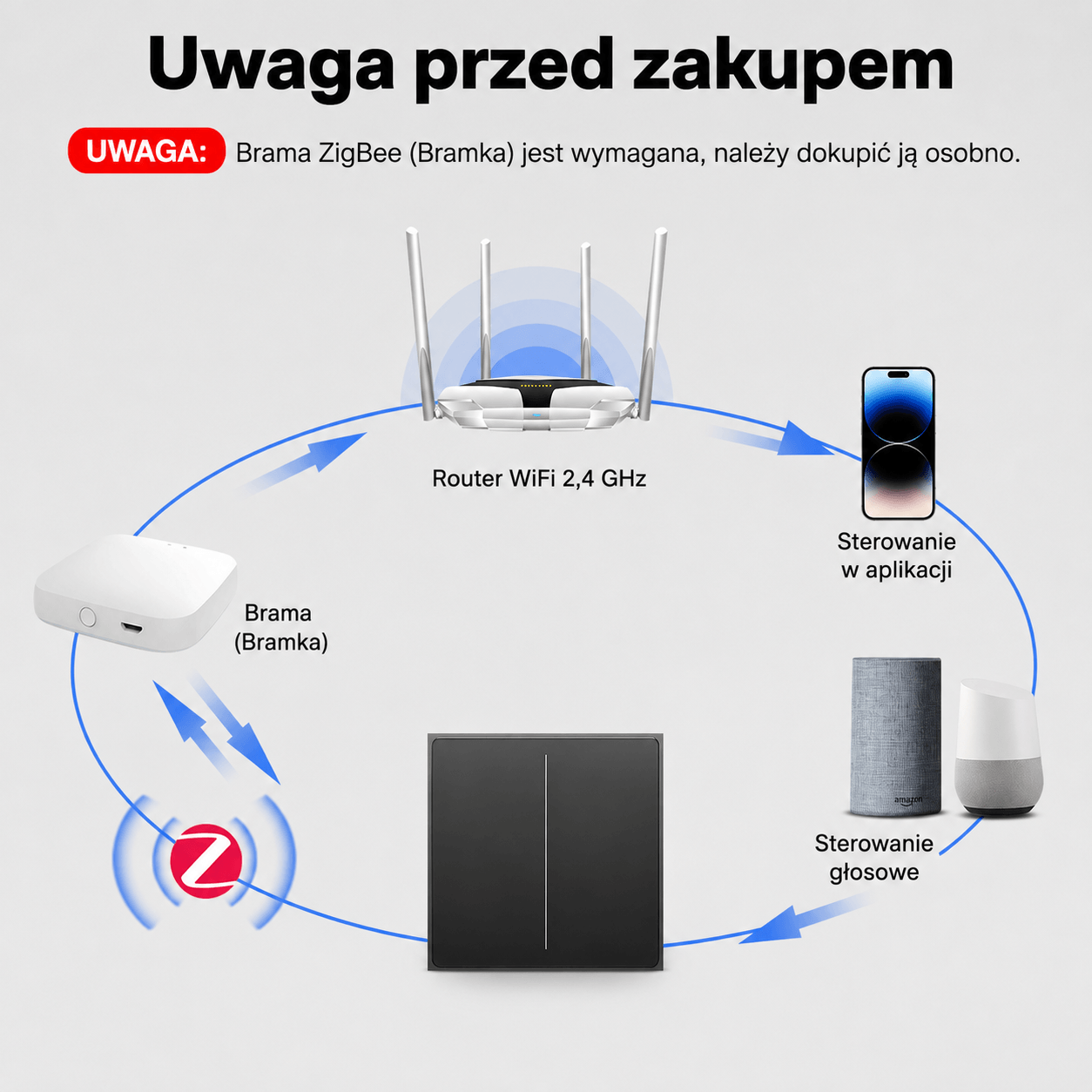 Dotykowy Włącznik Star Feather z podświetleniem 4-Kanałowy Biały Zigbee Moes ZS-SF-EU4-WH-MS Tuya 7 Dotykowy Włącznik Star Feather z podświetleniem 4-Kanałowy Biały Zigbee Moes ZS-SF-EU4-WH-MS Tuya