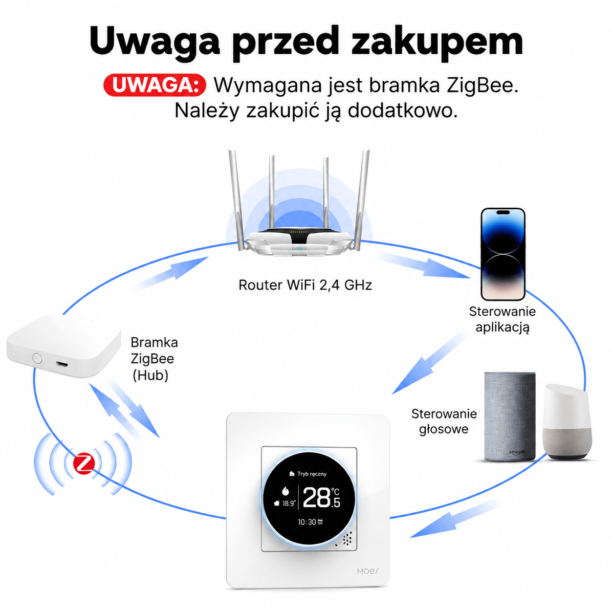Inteligentny termostat do ogrzewania podłogowego MOES ZigBee 16A – ZHT-SR-GB-WH-MS, Tuya 3 Inteligentny termostat do ogrzewania podłogowego MOES ZigBee 16A – ZHT-SR-GB-WH-MS, Tuya
